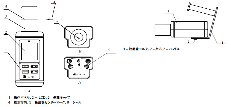 正面図・側面図